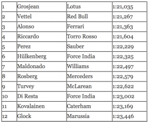 F1 test 2012