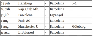 Träningsmatcher Barca