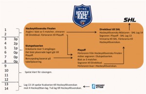 2016-01-02 Hockeyrace 2016