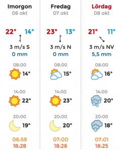 Kommande tre dagars väder.